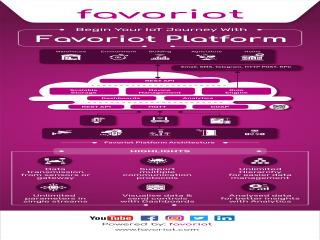 Favoriot IoT Platform
