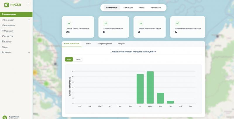 MyCSR – Integrated Digital Platform for CSR and Zakat Fund Management