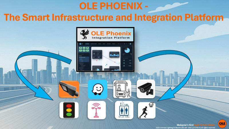 Smart Infrastructure and Integration Platform