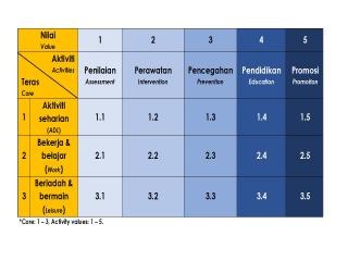 PERKHIDMATAN KESIHATAN, KESELAMATAN & KESEJAHTERAAN SEPANJANG HAYAT: Keluarga Malaysia