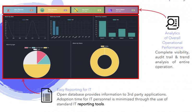 Simplify Platform Simpnify; Simple Unified Platform