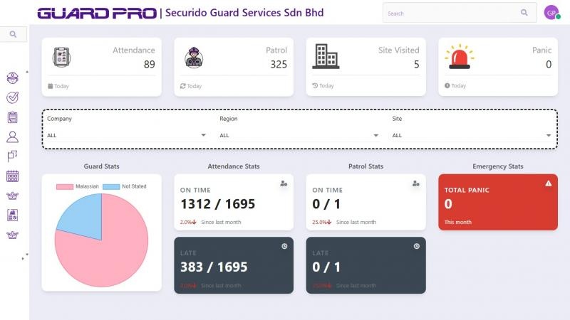 The Operating System For Security Guard Management (" GuardPRO" )